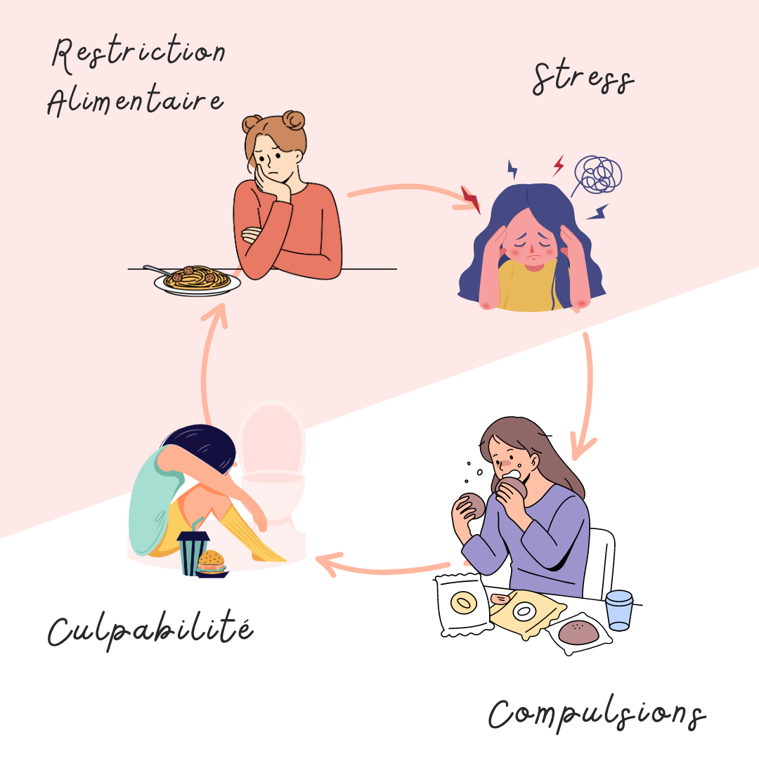 ⭕️ La fin de la faim ⭕️ 